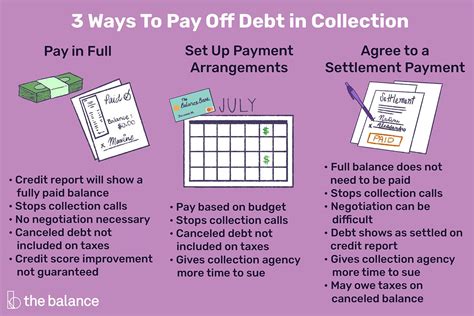 How To Pay Off A Collection Debt